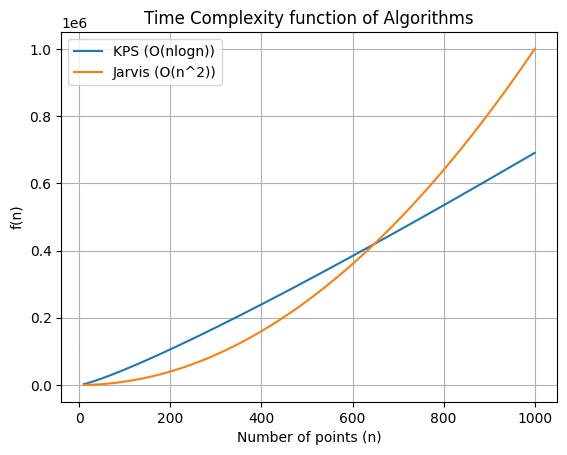 Graph 1